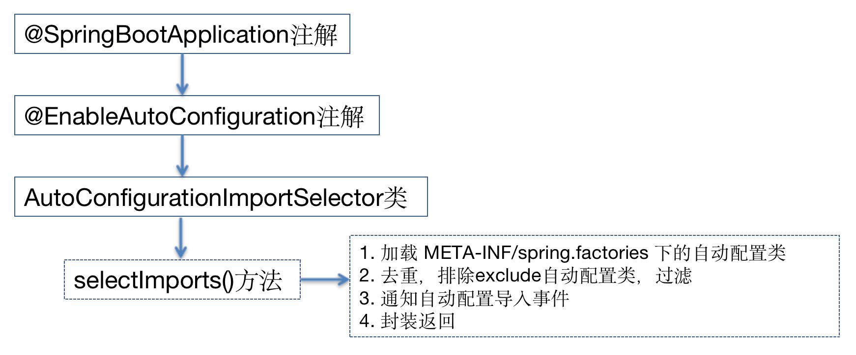 image-20220321175401454