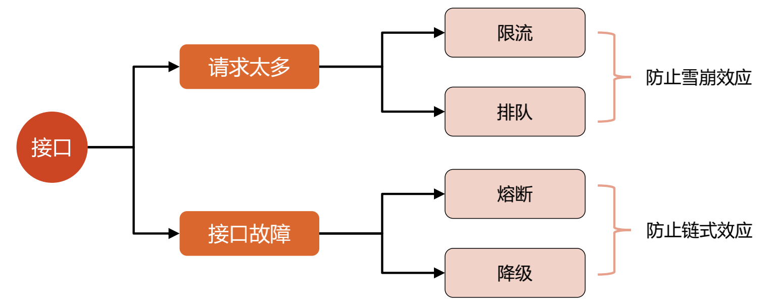 image-20220412234653419