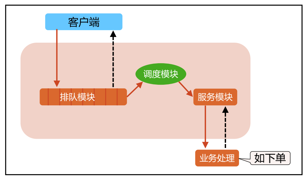 image-20220413001812219