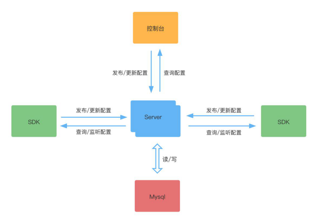 image-20220414182647052