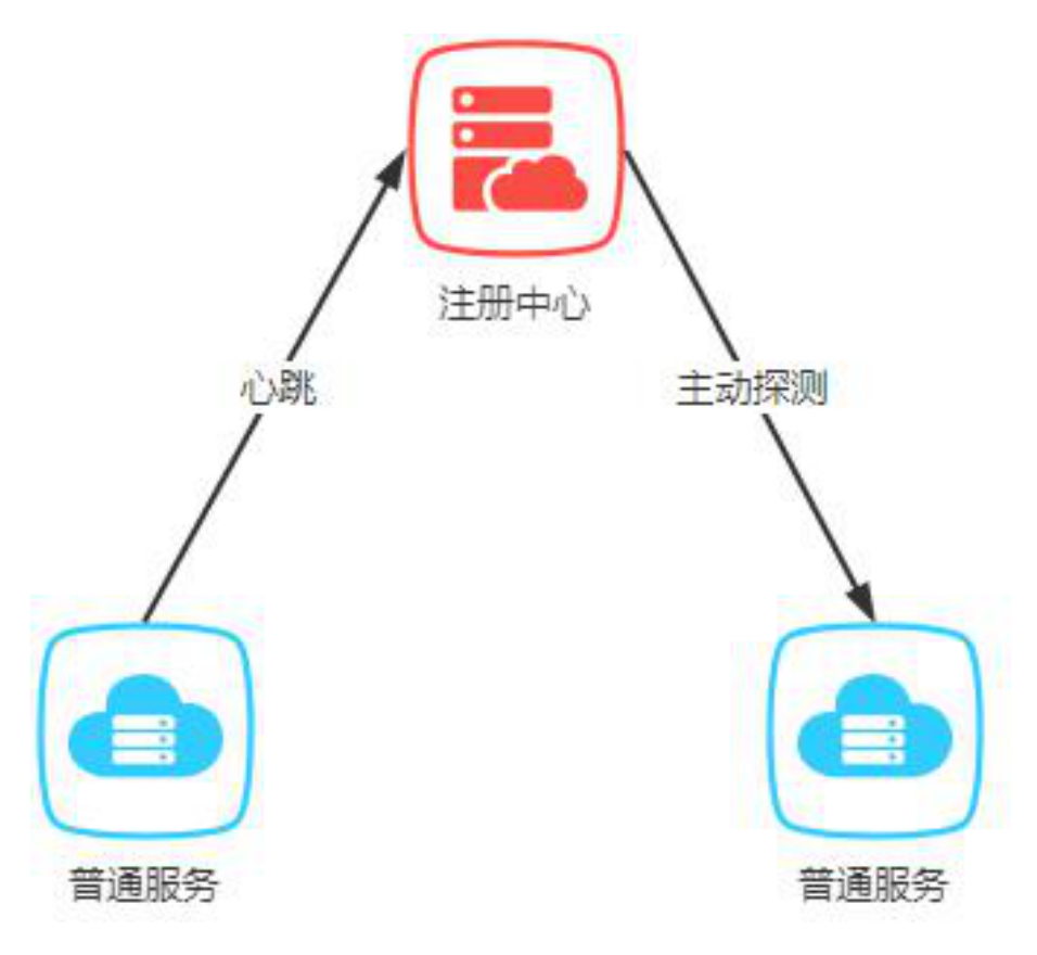 image-20220414185900407