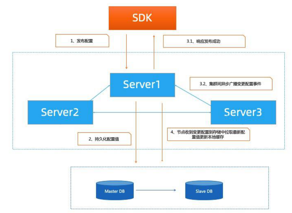 image-20220414191035019