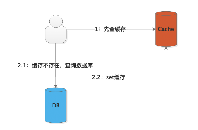 image-20220511152738134