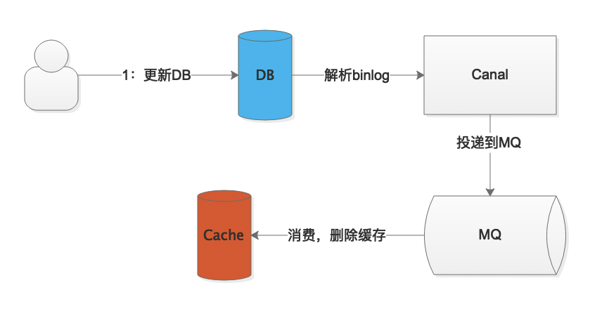 image-20220511232259454