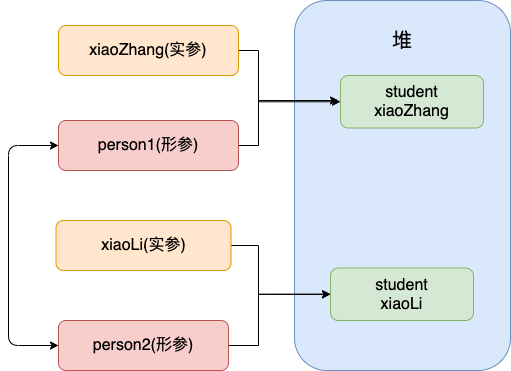 java-value-passing-03