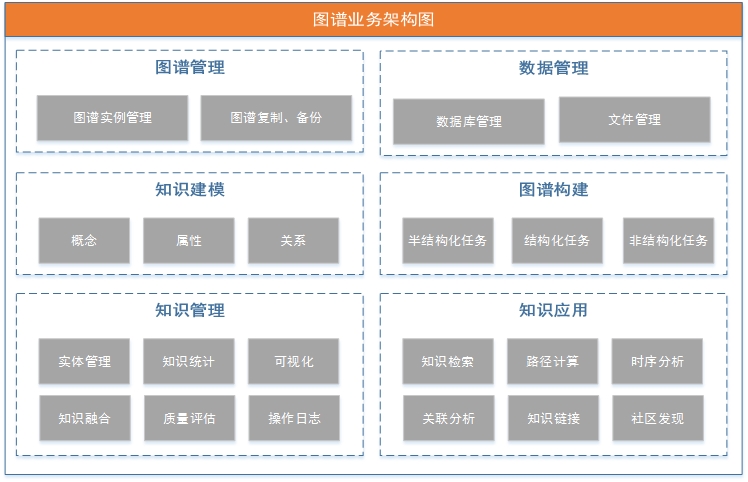 图谱-业务架构图