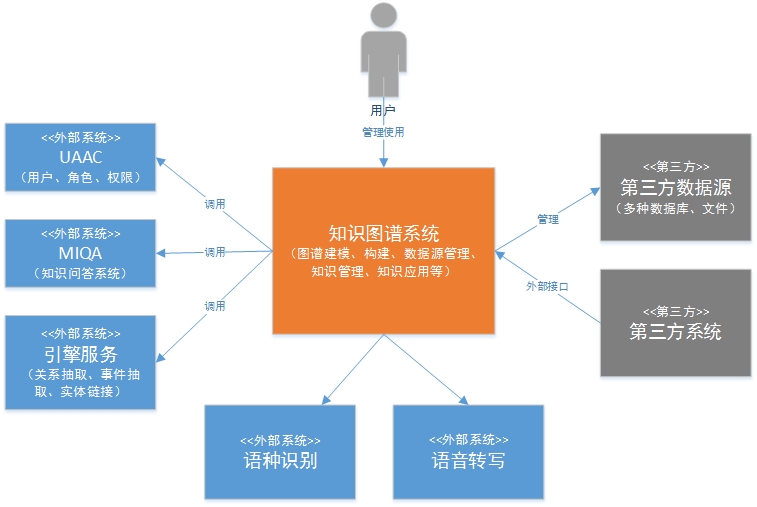 图谱上下文架构图